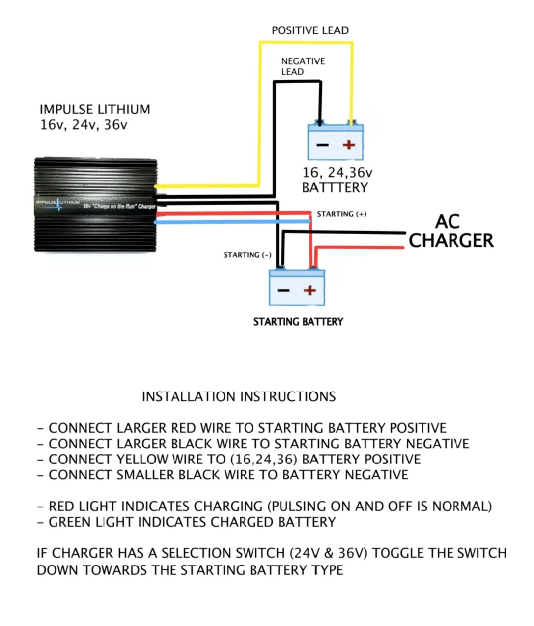 Impulse Lithium 36v Charge on the Run (Alternator) DC-DC Charging System